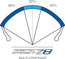 METZELER Tire - Roadtec™ Z8 Interact™ - Rear - 190/50ZR17 - (75W) 2283900