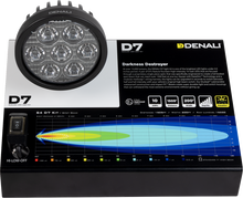 DENALI Display - Denali 5872256