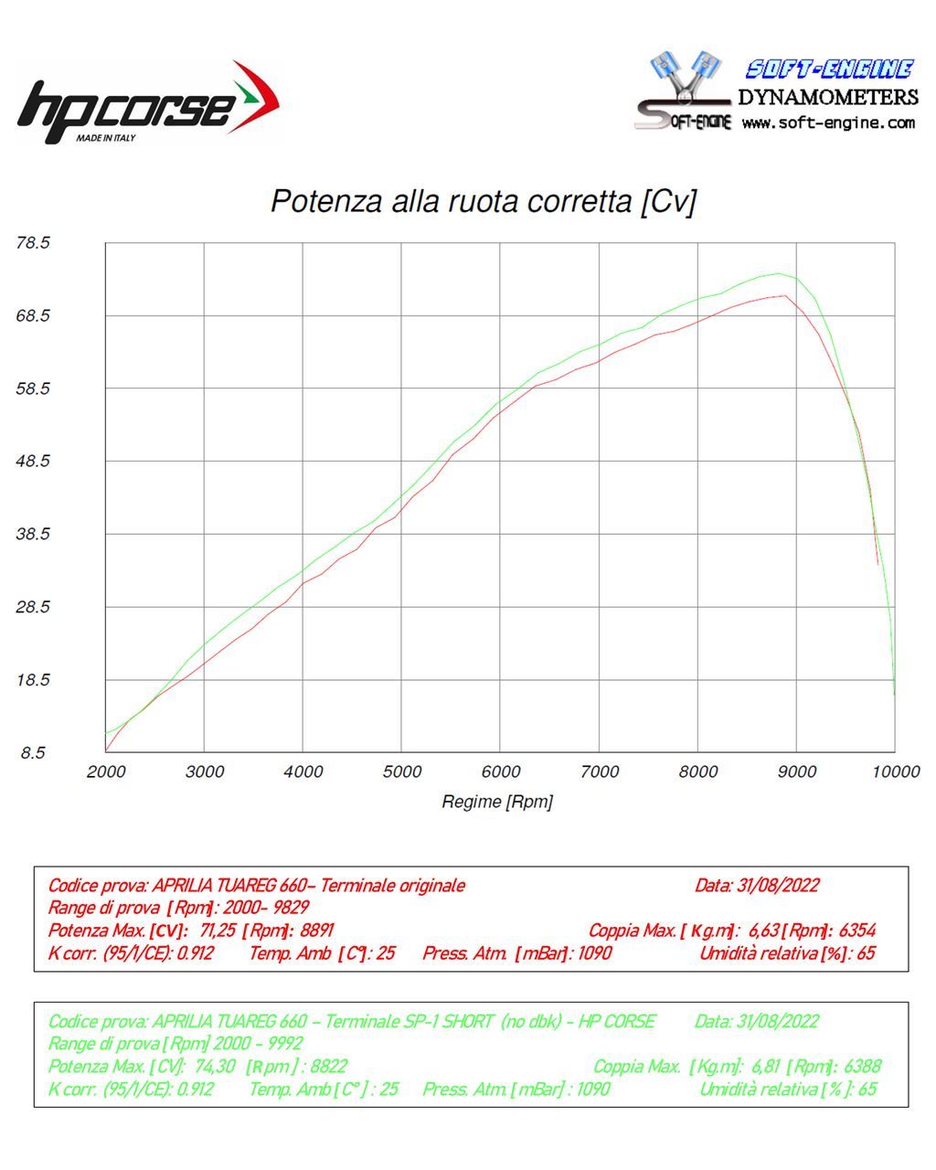 HP CORSE SP-1 Titanium Exhaust for Aprilia Tuareg 660