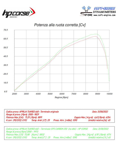 HP CORSE SPS Carbon Short Exhaust for Aprilia Tuareg 660
