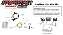 Smart Wire Auxiliary Kit Output Control Can