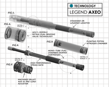 LEGEND SUSPENSION Standard AXEO Front Suspension - 49 mm - '14-'16 Trike 0414-0518