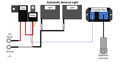 Smart Wire Reverse Light Kit Dual Light Can