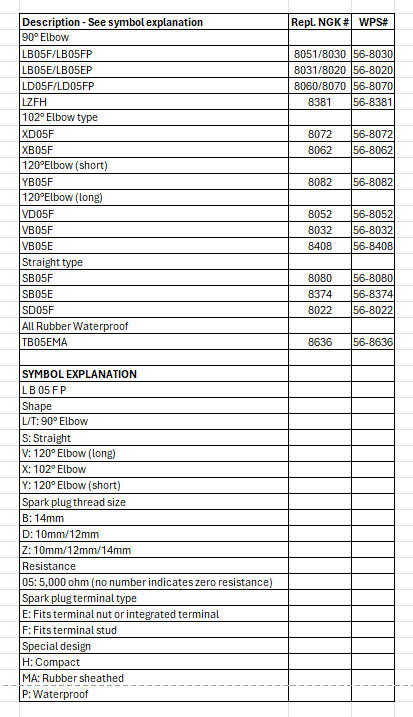 Spark Plug Cap Tb05ema Replaces Ngk # 8636
