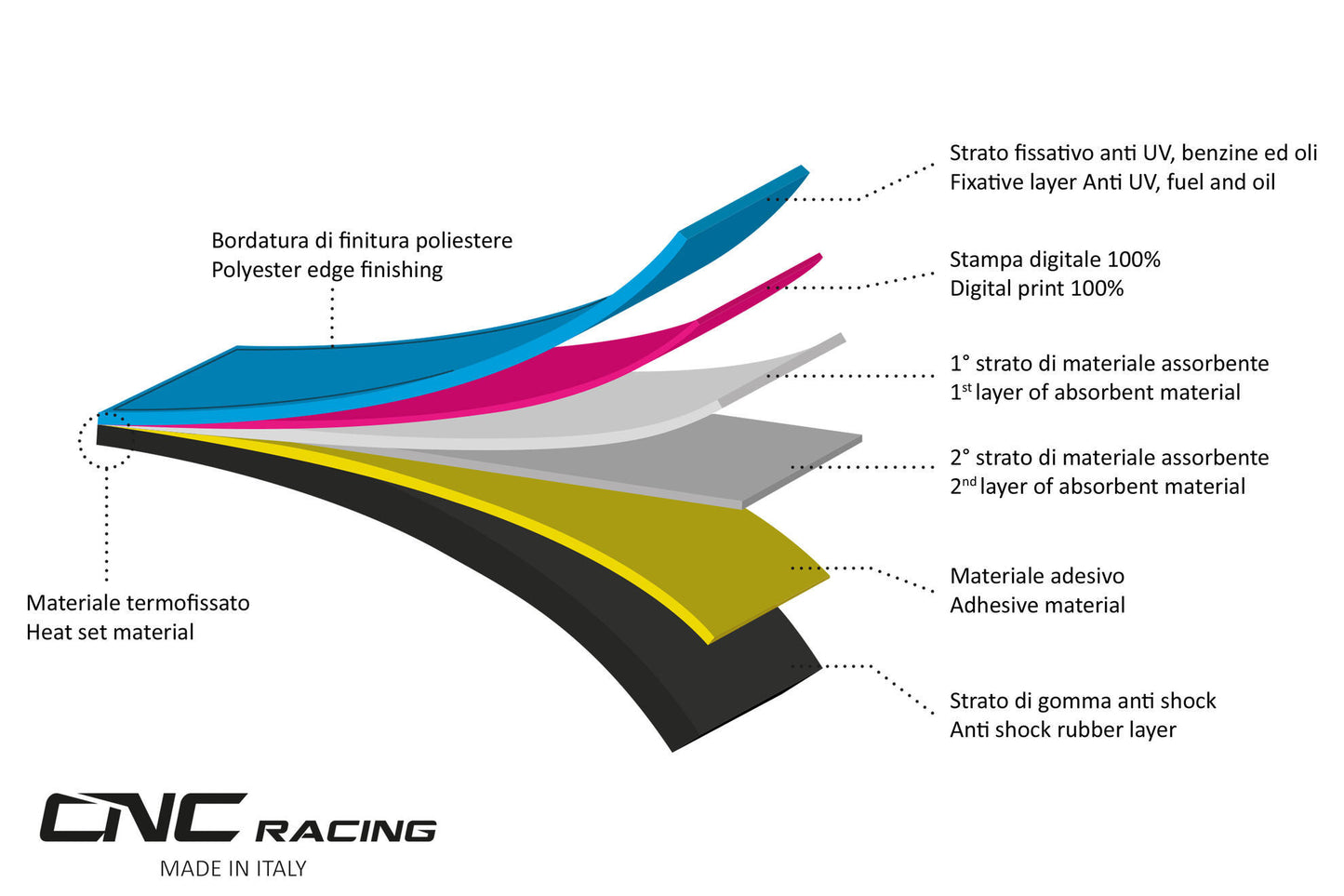 CNC Racing Motorcycle Garage Mat