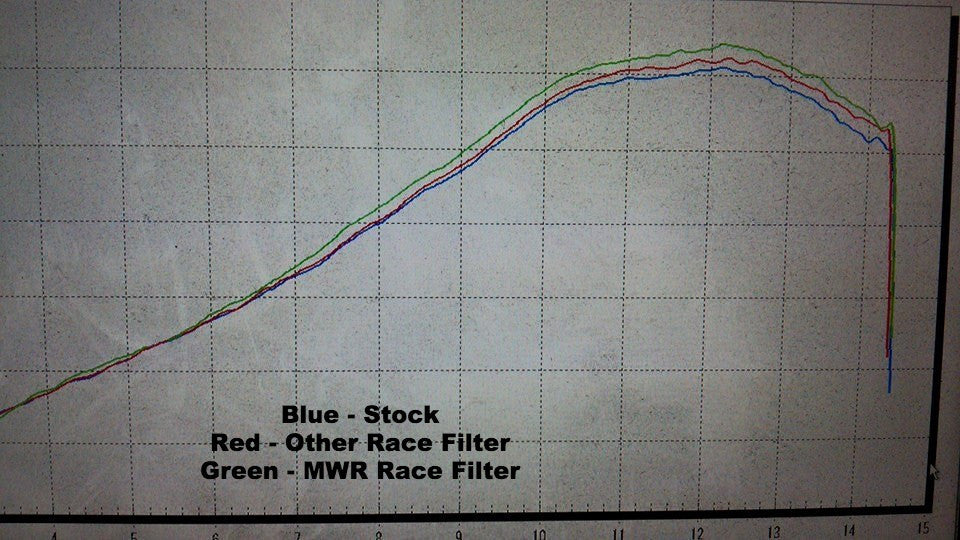 MWR Performance & Race Filter For Yamaha YZF-R3 / MT-03 (2015+)