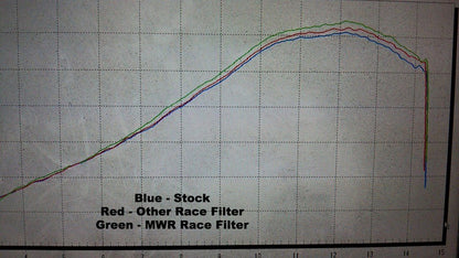 MWR Performance & Race Filter For Yamaha YZF-R3 / MT-03 (2015+)