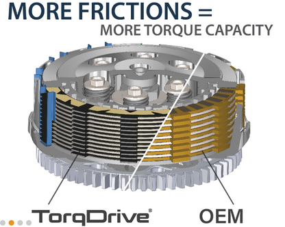 REKLUSE TorqDrive Clutch Disk kit for Honda CR125 / R (00-07)