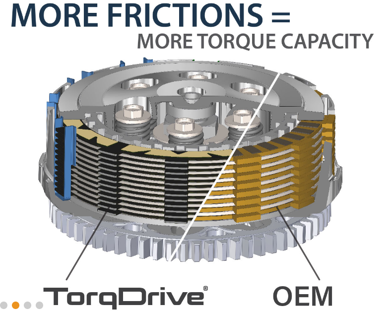 REKLUSE TorqDrive Clutch Disk kit for Yamaha YZ125 (93-94)
