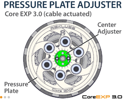REKLUSE CORE EXP CLUTCH 3.0 for KTM 65 SX / SXS and Husqvarna TC 65 (2017+)
