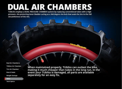 TUbliss Gen 2 (Tubeless) Tire System - Complete Kit