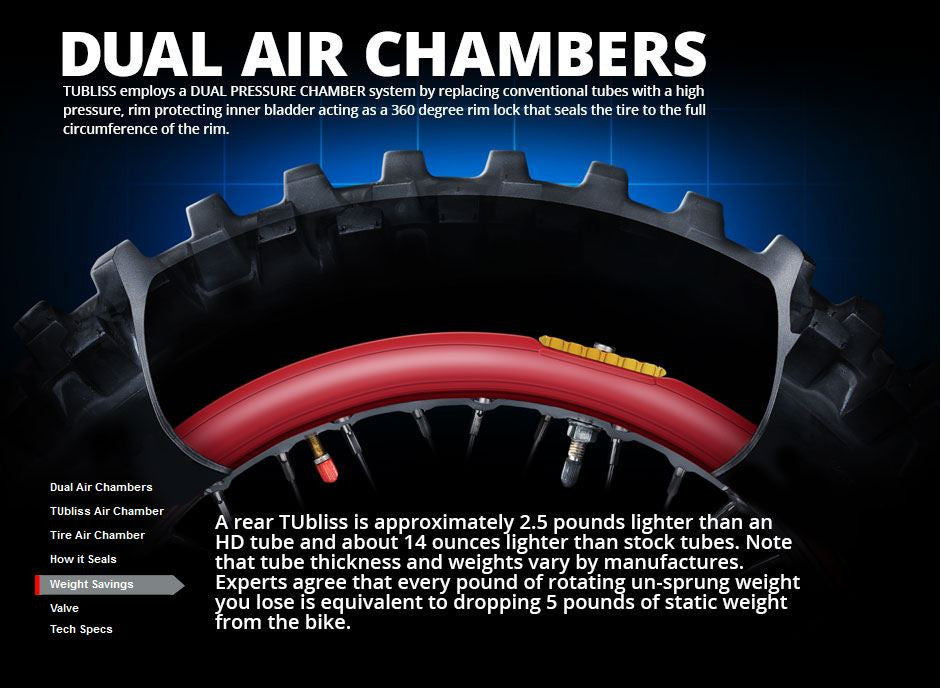 TUbliss Gen 2 (Tubeless) Tire System - Complete Kit