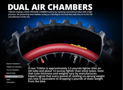 TUbliss Gen 2 (Tubeless) Tire System - Complete Kit