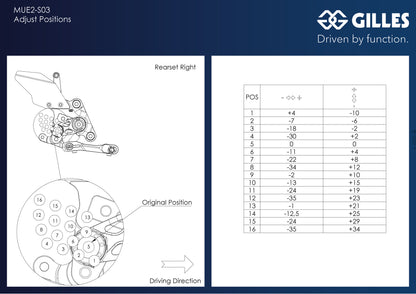 Gilles MUE2 Rearset for Suzuki Hayabusa GSX-1300R (2021+)