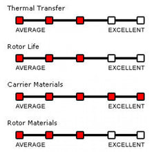 BRAKETECH 320mm x 5mm AXIS Over-Size Kit w/ Hard Anodized Carrier - Stainless Steel For KTM RC 390 / Duke 390 (2015>)