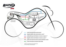 RapidBike EVO2 Self Adaptive Fueling control Module for the Suzuki GSX-8R