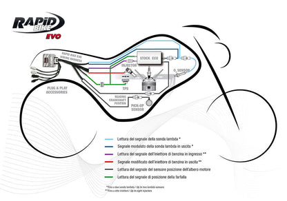 RapidBike EVO Self Adaptive Fueling control Module for the 2012-2014 BMW HP4