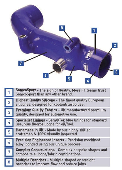 SamcoSport 2 Piece Silicone Coolant Hose Set For KTM 990 Duke (2024+)